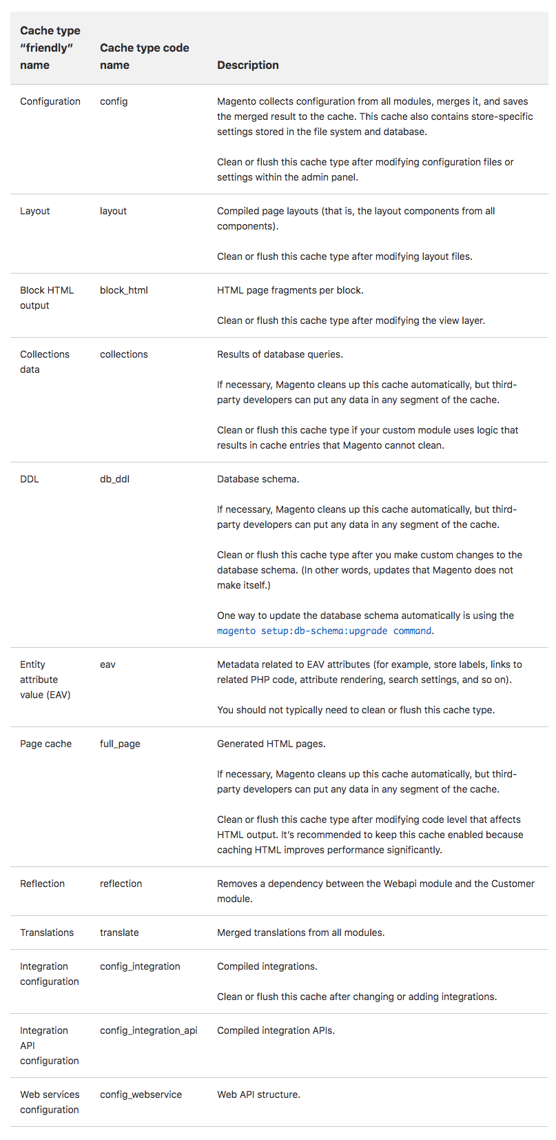 Portrait of Magento Cache Types