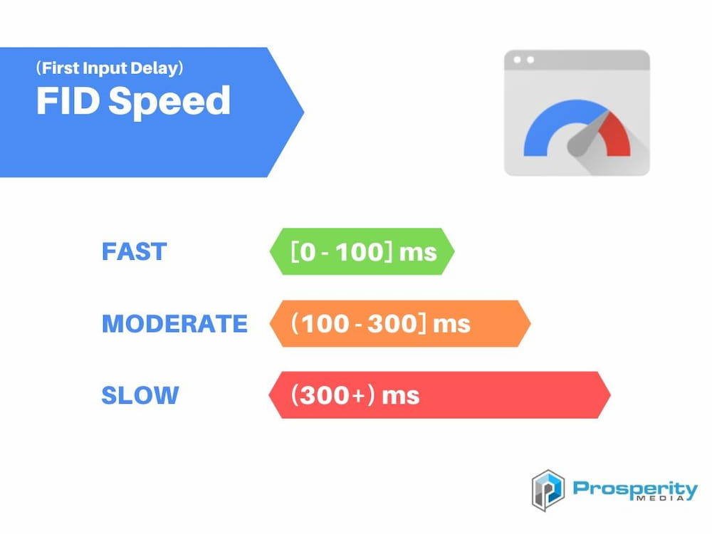First Input Delay Graphic 1