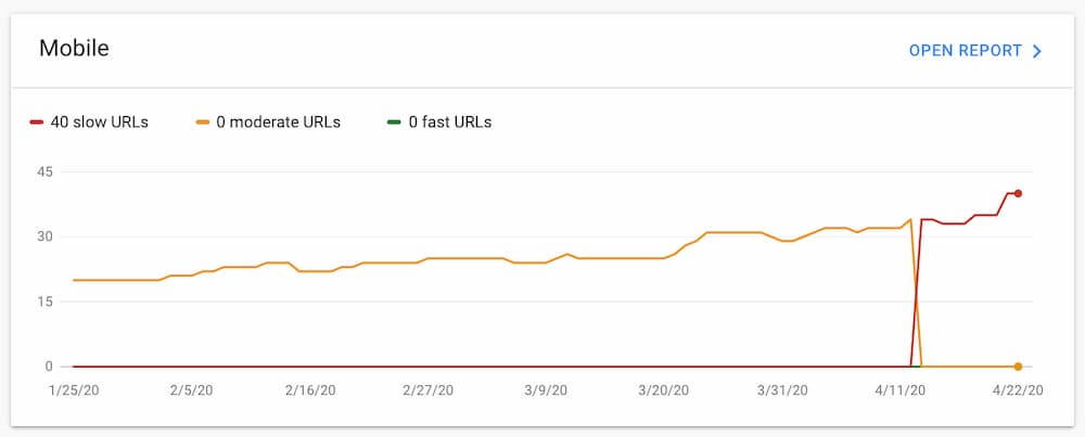 wordpress website speed optimisation tips