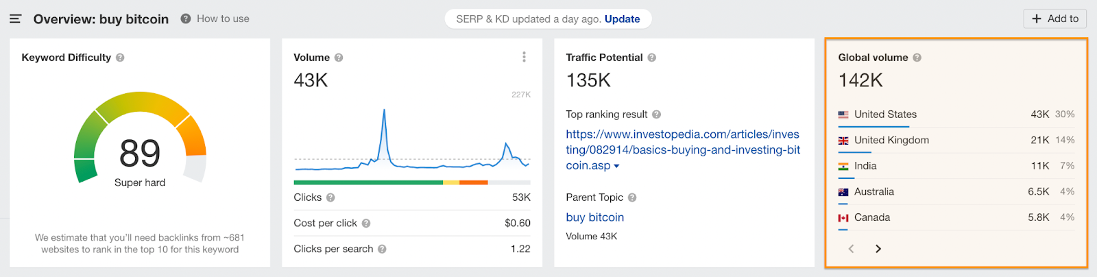 Portrait of Buy Bitcoin