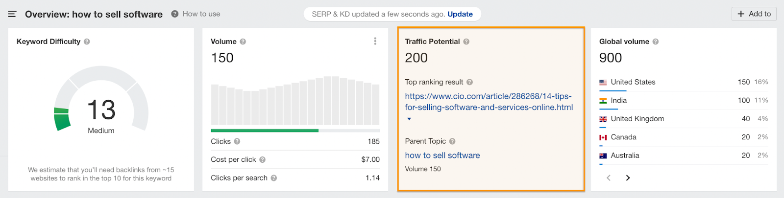 Marketplace SEO Example Sellers