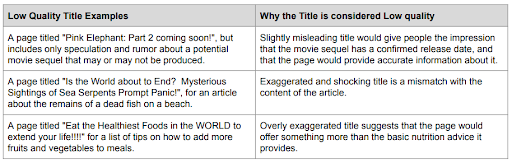 YMYL Title Best Practices