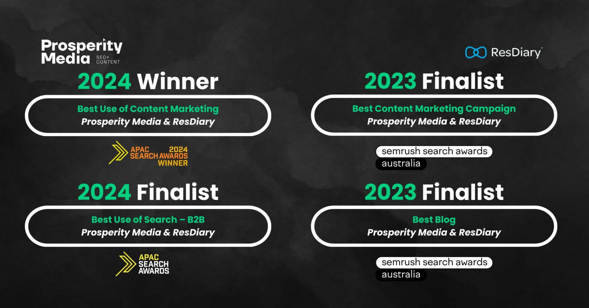 Portrait of Resdiary Search Awards