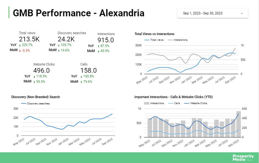 Alliance Climate Control Gbp Performance