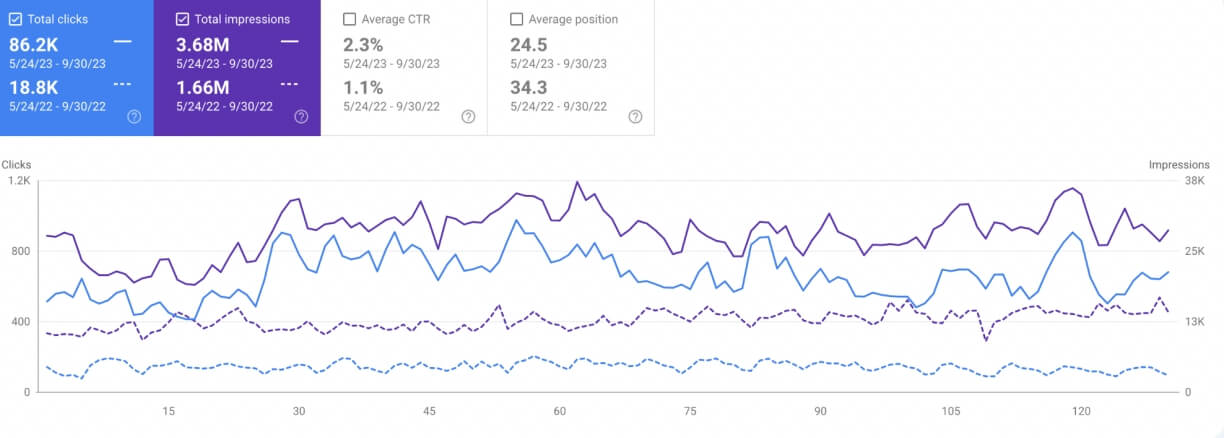 Alliance Climate Control Gsc Data