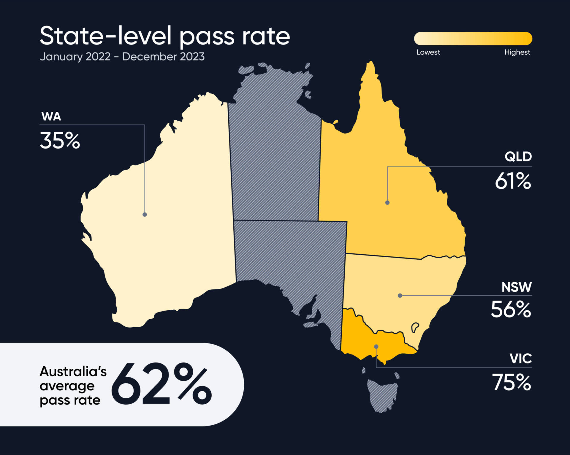 1 Ezl – Pass Rate Paradise Whitepaper Australia@3X 100