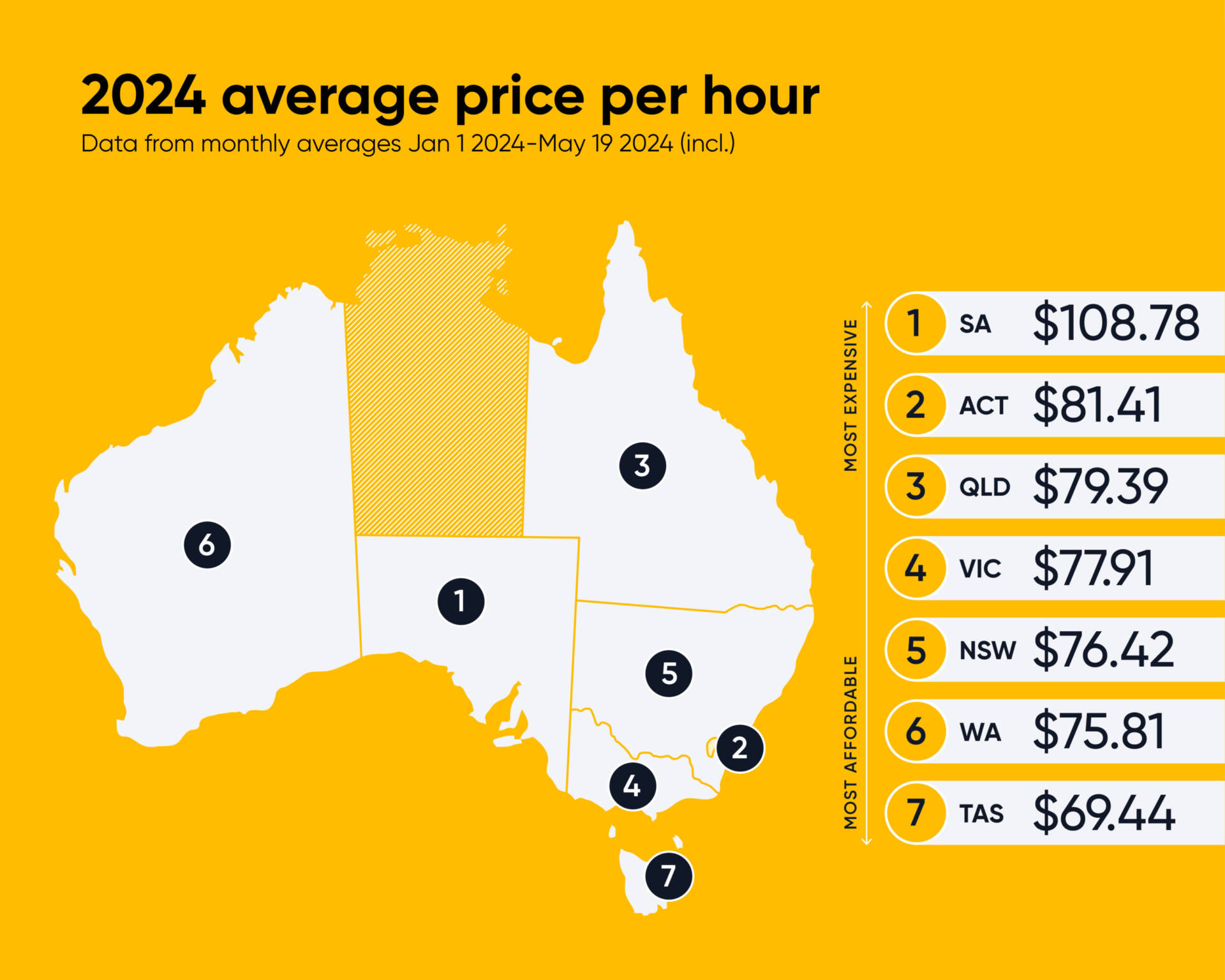 Ezl Driving Lesson Costs Australia Wide 1